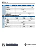 Preview for 36 page of Franklin Electric 3NC-323P1-160 Owner'S Manual