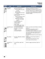 Предварительный просмотр 121 страницы Franklin Electric 5870202003 Owner'S Manual