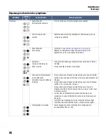 Предварительный просмотр 123 страницы Franklin Electric 5870202003 Owner'S Manual