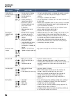 Предварительный просмотр 124 страницы Franklin Electric 5870202003 Owner'S Manual