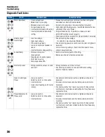 Preview for 30 page of Franklin Electric 5870202303 Owner'S Manual