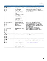 Preview for 31 page of Franklin Electric 5870202303 Owner'S Manual