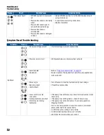 Preview for 32 page of Franklin Electric 5870202303 Owner'S Manual