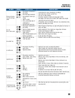 Preview for 33 page of Franklin Electric 5870202303 Owner'S Manual