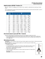 Preview for 63 page of Franklin Electric 5870202303 Owner'S Manual