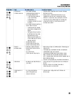 Preview for 71 page of Franklin Electric 5870202303 Owner'S Manual