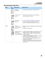 Preview for 73 page of Franklin Electric 5870202303 Owner'S Manual