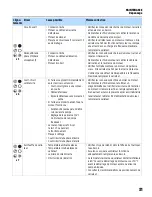 Preview for 113 page of Franklin Electric 5870202303 Owner'S Manual