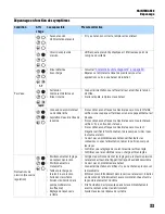 Preview for 115 page of Franklin Electric 5870202303 Owner'S Manual