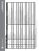 Preview for 40 page of Franklin Electric 5870205003C Owner'S Manual