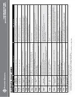 Preview for 41 page of Franklin Electric 5870205003C Owner'S Manual