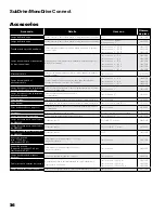 Preview for 81 page of Franklin Electric 5870205003C Owner'S Manual