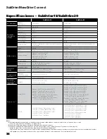 Preview for 83 page of Franklin Electric 5870205003C Owner'S Manual