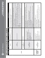 Preview for 87 page of Franklin Electric 5870205003C Owner'S Manual