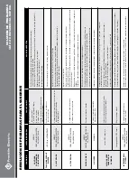 Preview for 88 page of Franklin Electric 5870205003C Owner'S Manual