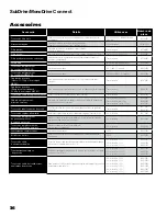 Preview for 126 page of Franklin Electric 5870205003C Owner'S Manual