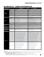 Preview for 129 page of Franklin Electric 5870205003C Owner'S Manual