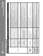 Preview for 132 page of Franklin Electric 5870205003C Owner'S Manual