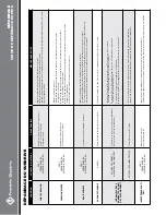 Preview for 133 page of Franklin Electric 5870205003C Owner'S Manual