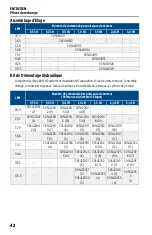 Preview for 42 page of Franklin Electric BT4 Series Owner'S Manual