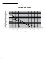 Preview for 6 page of Franklin Electric C1 SERIES Owner'S Manual