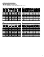 Preview for 7 page of Franklin Electric C1 SERIES Owner'S Manual