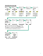 Предварительный просмотр 7 страницы Franklin Electric Celltron UNITE Startup Manual