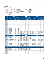 Предварительный просмотр 13 страницы Franklin Electric CERUS X-DRIVE CXD-003A-4V Installation And Operation Manual