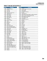 Предварительный просмотр 119 страницы Franklin Electric CERUS X-DRIVE CXD-003A-4V Installation And Operation Manual