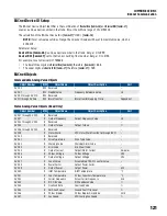 Предварительный просмотр 121 страницы Franklin Electric CERUS X-DRIVE CXD-003A-4V Installation And Operation Manual