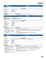 Предварительный просмотр 137 страницы Franklin Electric CERUS X-DRIVE CXD-003A-4V Installation And Operation Manual