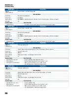 Предварительный просмотр 138 страницы Franklin Electric CERUS X-DRIVE CXD-003A-4V Installation And Operation Manual