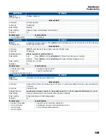 Предварительный просмотр 139 страницы Franklin Electric CERUS X-DRIVE CXD-003A-4V Installation And Operation Manual