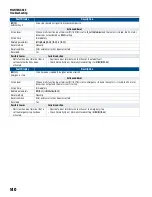 Предварительный просмотр 140 страницы Franklin Electric CERUS X-DRIVE CXD-003A-4V Installation And Operation Manual