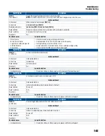 Предварительный просмотр 143 страницы Franklin Electric CERUS X-DRIVE CXD-003A-4V Installation And Operation Manual