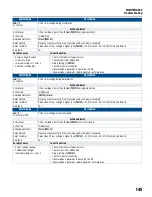 Предварительный просмотр 145 страницы Franklin Electric CERUS X-DRIVE CXD-003A-4V Installation And Operation Manual