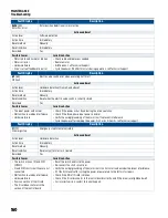 Предварительный просмотр 160 страницы Franklin Electric CERUS X-DRIVE CXD-003A-4V Installation And Operation Manual