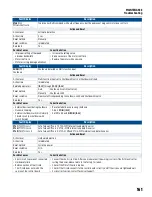 Предварительный просмотр 161 страницы Franklin Electric CERUS X-DRIVE CXD-003A-4V Installation And Operation Manual