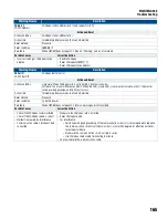 Предварительный просмотр 165 страницы Franklin Electric CERUS X-DRIVE CXD-003A-4V Installation And Operation Manual