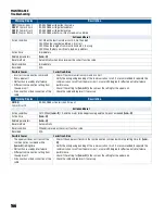 Предварительный просмотр 166 страницы Franklin Electric CERUS X-DRIVE CXD-003A-4V Installation And Operation Manual