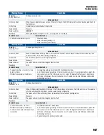 Предварительный просмотр 167 страницы Franklin Electric CERUS X-DRIVE CXD-003A-4V Installation And Operation Manual