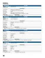 Предварительный просмотр 168 страницы Franklin Electric CERUS X-DRIVE CXD-003A-4V Installation And Operation Manual