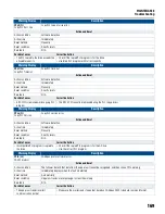 Предварительный просмотр 169 страницы Franklin Electric CERUS X-DRIVE CXD-003A-4V Installation And Operation Manual