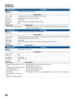 Предварительный просмотр 170 страницы Franklin Electric CERUS X-DRIVE CXD-003A-4V Installation And Operation Manual