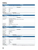 Предварительный просмотр 172 страницы Franklin Electric CERUS X-DRIVE CXD-003A-4V Installation And Operation Manual