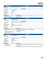 Предварительный просмотр 173 страницы Franklin Electric CERUS X-DRIVE CXD-003A-4V Installation And Operation Manual