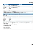 Предварительный просмотр 175 страницы Franklin Electric CERUS X-DRIVE CXD-003A-4V Installation And Operation Manual