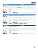 Предварительный просмотр 177 страницы Franklin Electric CERUS X-DRIVE CXD-003A-4V Installation And Operation Manual