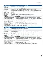 Предварительный просмотр 179 страницы Franklin Electric CERUS X-DRIVE CXD-003A-4V Installation And Operation Manual