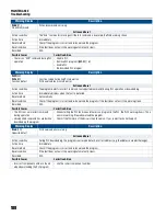 Предварительный просмотр 188 страницы Franklin Electric CERUS X-DRIVE CXD-003A-4V Installation And Operation Manual